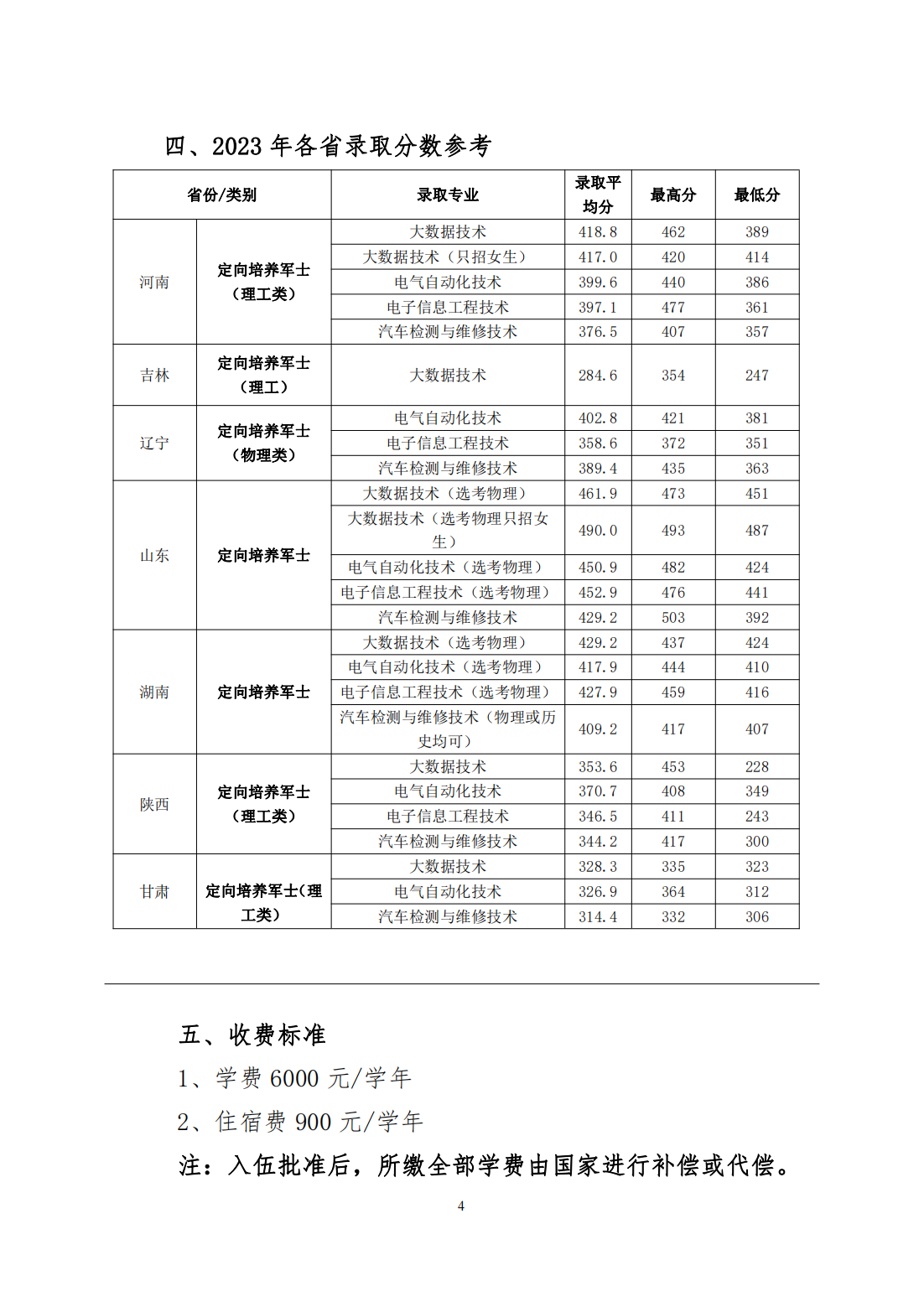 北京电子科技职业学院 2024年定向培养军士招生简介